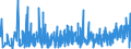KN 3006 /Exporte /Einheit = Preise (Euro/Tonne) /Partnerland: Aserbaidschan /Meldeland: Eur27_2020 /3006:Zubereitungen und Waren Pharmazeutischer art im Sinne der Unterpos. 3006.10.10 bis 3006.60.90