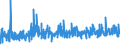 KN 3006 /Exporte /Einheit = Preise (Euro/Tonne) /Partnerland: Kasachstan /Meldeland: Eur27_2020 /3006:Zubereitungen und Waren Pharmazeutischer art im Sinne der Unterpos. 3006.10.10 bis 3006.60.90