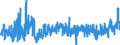 KN 3006 /Exporte /Einheit = Preise (Euro/Tonne) /Partnerland: Slowenien /Meldeland: Eur27_2020 /3006:Zubereitungen und Waren Pharmazeutischer art im Sinne der Unterpos. 3006.10.10 bis 3006.60.90