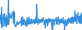 KN 3006 /Exporte /Einheit = Preise (Euro/Tonne) /Partnerland: Kroatien /Meldeland: Eur27_2020 /3006:Zubereitungen und Waren Pharmazeutischer art im Sinne der Unterpos. 3006.10.10 bis 3006.60.90
