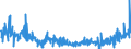 KN 3006 /Exporte /Einheit = Preise (Euro/Tonne) /Partnerland: Serbien /Meldeland: Eur27_2020 /3006:Zubereitungen und Waren Pharmazeutischer art im Sinne der Unterpos. 3006.10.10 bis 3006.60.90