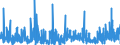 KN 3006 /Exporte /Einheit = Preise (Euro/Tonne) /Partnerland: Marokko /Meldeland: Eur27_2020 /3006:Zubereitungen und Waren Pharmazeutischer art im Sinne der Unterpos. 3006.10.10 bis 3006.60.90
