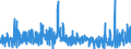 KN 3006 /Exporte /Einheit = Preise (Euro/Tonne) /Partnerland: Algerien /Meldeland: Eur27_2020 /3006:Zubereitungen und Waren Pharmazeutischer art im Sinne der Unterpos. 3006.10.10 bis 3006.60.90
