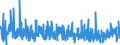 KN 3006 /Exporte /Einheit = Preise (Euro/Tonne) /Partnerland: Aegypten /Meldeland: Eur27_2020 /3006:Zubereitungen und Waren Pharmazeutischer art im Sinne der Unterpos. 3006.10.10 bis 3006.60.90