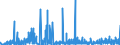 KN 3006 /Exporte /Einheit = Preise (Euro/Tonne) /Partnerland: Mali /Meldeland: Eur27_2020 /3006:Zubereitungen und Waren Pharmazeutischer art im Sinne der Unterpos. 3006.10.10 bis 3006.60.90