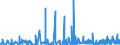 KN 3006 /Exporte /Einheit = Preise (Euro/Tonne) /Partnerland: Niger /Meldeland: Eur27_2020 /3006:Zubereitungen und Waren Pharmazeutischer art im Sinne der Unterpos. 3006.10.10 bis 3006.60.90