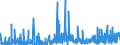 KN 3006 /Exporte /Einheit = Preise (Euro/Tonne) /Partnerland: Tschad /Meldeland: Eur27_2020 /3006:Zubereitungen und Waren Pharmazeutischer art im Sinne der Unterpos. 3006.10.10 bis 3006.60.90