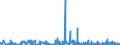 KN 3006 /Exporte /Einheit = Preise (Euro/Tonne) /Partnerland: Kap Verde /Meldeland: Eur27_2020 /3006:Zubereitungen und Waren Pharmazeutischer art im Sinne der Unterpos. 3006.10.10 bis 3006.60.90