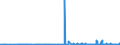 KN 3006 /Exporte /Einheit = Preise (Euro/Tonne) /Partnerland: Guinea-biss. /Meldeland: Eur27_2020 /3006:Zubereitungen und Waren Pharmazeutischer art im Sinne der Unterpos. 3006.10.10 bis 3006.60.90
