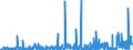 KN 3006 /Exporte /Einheit = Preise (Euro/Tonne) /Partnerland: Sierra Leone /Meldeland: Eur27_2020 /3006:Zubereitungen und Waren Pharmazeutischer art im Sinne der Unterpos. 3006.10.10 bis 3006.60.90