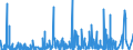 KN 3006 /Exporte /Einheit = Preise (Euro/Tonne) /Partnerland: Liberia /Meldeland: Eur27_2020 /3006:Zubereitungen und Waren Pharmazeutischer art im Sinne der Unterpos. 3006.10.10 bis 3006.60.90