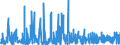 KN 3006 /Exporte /Einheit = Preise (Euro/Tonne) /Partnerland: Elfenbeink. /Meldeland: Eur27_2020 /3006:Zubereitungen und Waren Pharmazeutischer art im Sinne der Unterpos. 3006.10.10 bis 3006.60.90