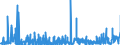 KN 3006 /Exporte /Einheit = Preise (Euro/Tonne) /Partnerland: Ghana /Meldeland: Eur27_2020 /3006:Zubereitungen und Waren Pharmazeutischer art im Sinne der Unterpos. 3006.10.10 bis 3006.60.90