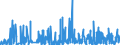 KN 3006 /Exporte /Einheit = Preise (Euro/Tonne) /Partnerland: Benin /Meldeland: Eur27_2020 /3006:Zubereitungen und Waren Pharmazeutischer art im Sinne der Unterpos. 3006.10.10 bis 3006.60.90