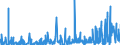 KN 3006 /Exporte /Einheit = Preise (Euro/Tonne) /Partnerland: Zentralaf.republik /Meldeland: Eur27_2020 /3006:Zubereitungen und Waren Pharmazeutischer art im Sinne der Unterpos. 3006.10.10 bis 3006.60.90