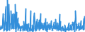 KN 3006 /Exporte /Einheit = Preise (Euro/Tonne) /Partnerland: Gabun /Meldeland: Eur27_2020 /3006:Zubereitungen und Waren Pharmazeutischer art im Sinne der Unterpos. 3006.10.10 bis 3006.60.90