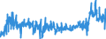 KN 30 /Exporte /Einheit = Preise (Euro/Tonne) /Partnerland: Deutschland /Meldeland: Eur27_2020 /30:Pharmazeutische Erzeugnisse