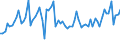 CN 30 /Exports /Unit = Prices (Euro/ton) /Partner: United Kingdom(Excluding Northern Ireland) /Reporter: Eur27_2020 /30:Pharmaceutical Products