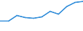 KN 30 /Exporte /Einheit = Preise (Euro/Tonne) /Partnerland: Ceuta und Melilla /Meldeland: Eur27 /30:Pharmazeutische Erzeugnisse