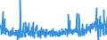 KN 30 /Exporte /Einheit = Preise (Euro/Tonne) /Partnerland: Island /Meldeland: Eur27_2020 /30:Pharmazeutische Erzeugnisse