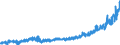 KN 30 /Exporte /Einheit = Preise (Euro/Tonne) /Partnerland: Schweiz /Meldeland: Eur27_2020 /30:Pharmazeutische Erzeugnisse