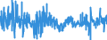 CN 30 /Exports /Unit = Prices (Euro/ton) /Partner: Faroe Isles /Reporter: Eur27_2020 /30:Pharmaceutical Products