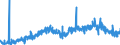 CN 30 /Exports /Unit = Prices (Euro/ton) /Partner: Andorra /Reporter: Eur27_2020 /30:Pharmaceutical Products