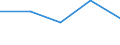 CN 30 /Exports /Unit = Prices (Euro/ton) /Partner: Yugoslavia /Reporter: Eur27 /30:Pharmaceutical Products