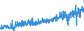 CN 30 /Exports /Unit = Prices (Euro/ton) /Partner: Estonia /Reporter: Eur27_2020 /30:Pharmaceutical Products