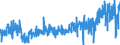 CN 30 /Exports /Unit = Prices (Euro/ton) /Partner: Lithuania /Reporter: Eur27_2020 /30:Pharmaceutical Products