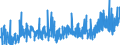 CN 30 /Exports /Unit = Prices (Euro/ton) /Partner: Albania /Reporter: Eur27_2020 /30:Pharmaceutical Products