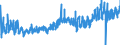 CN 30 /Exports /Unit = Prices (Euro/ton) /Partner: Ukraine /Reporter: Eur27_2020 /30:Pharmaceutical Products