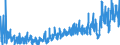 KN 30 /Exporte /Einheit = Preise (Euro/Tonne) /Partnerland: Weissrussland /Meldeland: Eur27_2020 /30:Pharmazeutische Erzeugnisse