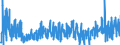 KN 30 /Exporte /Einheit = Preise (Euro/Tonne) /Partnerland: Aserbaidschan /Meldeland: Eur27_2020 /30:Pharmazeutische Erzeugnisse