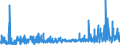 KN 30 /Exporte /Einheit = Preise (Euro/Tonne) /Partnerland: Turkmenistan /Meldeland: Eur27_2020 /30:Pharmazeutische Erzeugnisse