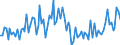 CN 30 /Exports /Unit = Prices (Euro/ton) /Partner: Serb.monten. /Reporter: Eur15 /30:Pharmaceutical Products