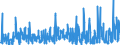 KN 30 /Exporte /Einheit = Preise (Euro/Tonne) /Partnerland: Libyen /Meldeland: Eur27_2020 /30:Pharmazeutische Erzeugnisse