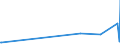 KN 30 /Exporte /Einheit = Preise (Euro/Tonne) /Partnerland: West Sahara /Meldeland: Eur27_2020 /30:Pharmazeutische Erzeugnisse