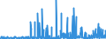 KN 30 /Exporte /Einheit = Preise (Euro/Tonne) /Partnerland: Niger /Meldeland: Eur27_2020 /30:Pharmazeutische Erzeugnisse