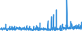 KN 30 /Exporte /Einheit = Preise (Euro/Tonne) /Partnerland: Elfenbeink. /Meldeland: Eur27_2020 /30:Pharmazeutische Erzeugnisse