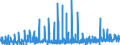 KN 30 /Exporte /Einheit = Preise (Euro/Tonne) /Partnerland: Kamerun /Meldeland: Eur27_2020 /30:Pharmazeutische Erzeugnisse