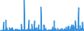 KN 30 /Exporte /Einheit = Preise (Euro/Tonne) /Partnerland: Zentralaf.republik /Meldeland: Eur27_2020 /30:Pharmazeutische Erzeugnisse