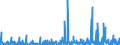 CN 30 /Exports /Unit = Prices (Euro/ton) /Partner: S.tome /Reporter: Eur27_2020 /30:Pharmaceutical Products