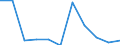 KN 31010000 /Exporte /Einheit = Preise (Euro/Tonne) /Partnerland: Belgien/Luxemburg /Meldeland: Eur27 /31010000:Düngemittel, Tierischer Oder Pflanzlicher Herkunft, Auch Untereinander Gemischt Oder Chemisch Behandelt Sowie Durch Mischen Oder Chemische Behandlung von Tierischen Oder Pflanzlichen Erzeugnissen Gewonnene Düngemittel (Ausg. in Tabletten Oder ähnl. Formen Oder in Packungen mit Einem Rohgewicht von <= 10 Kg)