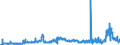 CN 31021010 /Exports /Unit = Prices (Euro/suppl. units) /Partner: United Kingdom /Reporter: Eur27_2020 /31021010:Urea, Whether or not in Aqueous Solution, Containing > 45% Nitrogen in Relation to the Weight of the dry Product (Excl. That in Tablets or Similar Forms, or in Packages With a Gross Weight of <= 10 Kg)