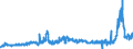 CN 31021010 /Exports /Unit = Prices (Euro/suppl. units) /Partner: Spain /Reporter: Eur27_2020 /31021010:Urea, Whether or not in Aqueous Solution, Containing > 45% Nitrogen in Relation to the Weight of the dry Product (Excl. That in Tablets or Similar Forms, or in Packages With a Gross Weight of <= 10 Kg)