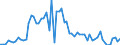 CN 31021010 /Exports /Unit = Prices (Euro/suppl. units) /Partner: United Kingdom(Excluding Northern Ireland) /Reporter: Eur27_2020 /31021010:Urea, Whether or not in Aqueous Solution, Containing > 45% Nitrogen in Relation to the Weight of the dry Product (Excl. That in Tablets or Similar Forms, or in Packages With a Gross Weight of <= 10 Kg)