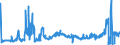 CN 31021010 /Exports /Unit = Prices (Euro/suppl. units) /Partner: Belgium /Reporter: Eur27_2020 /31021010:Urea, Whether or not in Aqueous Solution, Containing > 45% Nitrogen in Relation to the Weight of the dry Product (Excl. That in Tablets or Similar Forms, or in Packages With a Gross Weight of <= 10 Kg)