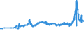 CN 31021010 /Exports /Unit = Prices (Euro/suppl. units) /Partner: Slovakia /Reporter: Eur27_2020 /31021010:Urea, Whether or not in Aqueous Solution, Containing > 45% Nitrogen in Relation to the Weight of the dry Product (Excl. That in Tablets or Similar Forms, or in Packages With a Gross Weight of <= 10 Kg)