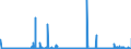 CN 31022100 /Exports /Unit = Prices (Euro/suppl. units) /Partner: Ireland /Reporter: Eur27_2020 /31022100:Ammonium Sulphate (Excl. That in Tablets or Similar Forms, or in Packages With a Gross Weight of <= 10 Kg)